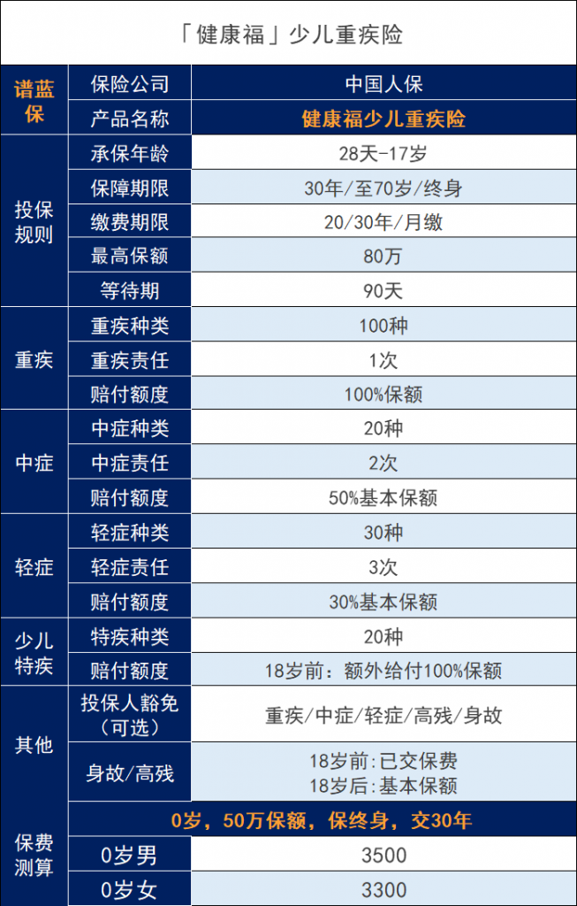 健康福少儿重疾险怎么样？有什么优缺点？插图4