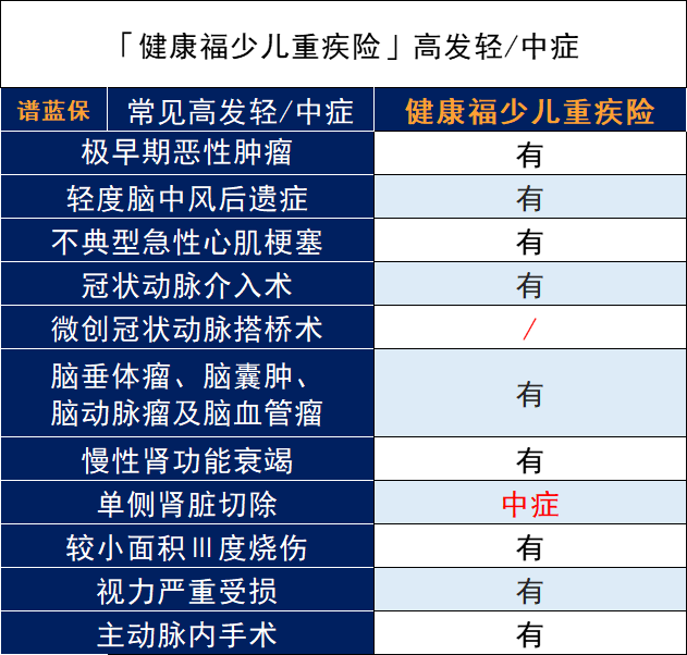 健康福少儿重疾险怎么样？有什么优缺点？插图6