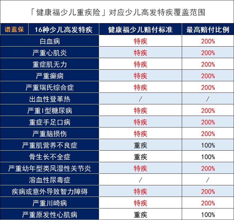 健康福少儿重疾险怎么样？有什么优缺点？插图10