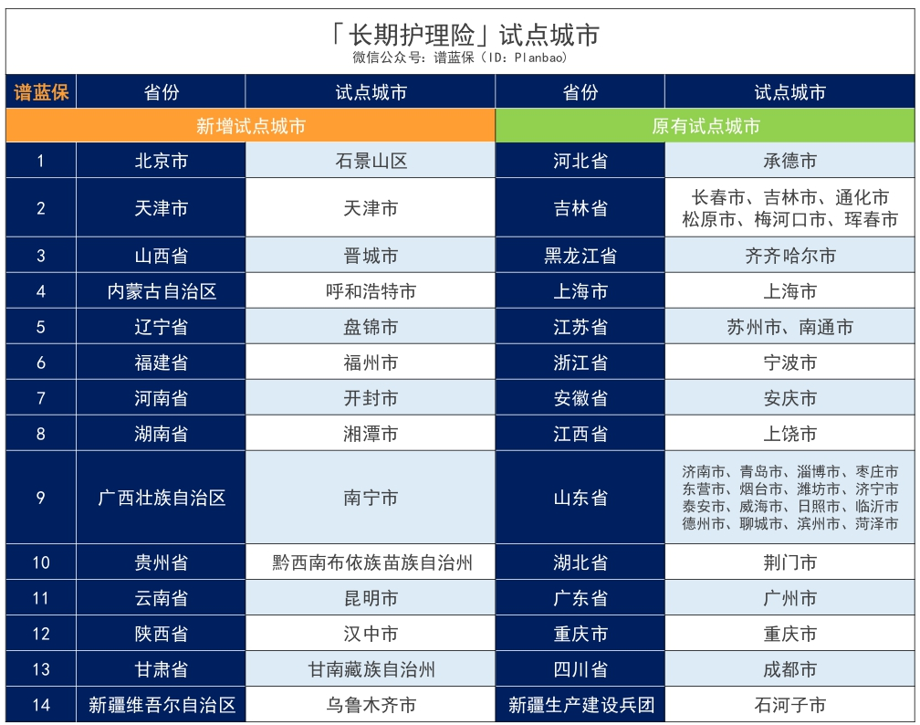 六险一金有哪些？多出的一险是哪种？插图2