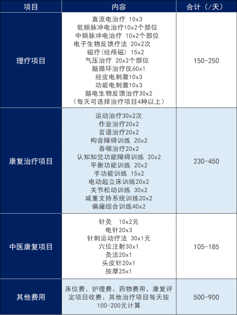 六险一金有哪些？多出的一险是哪种？插图20