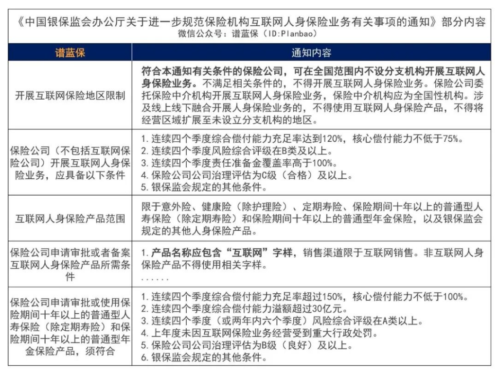 互联网保险下架，我的保单会不会受影响？插图2