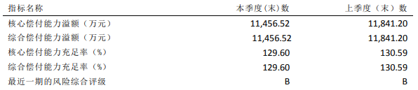 三峡人寿能买吗？“小”保险公司靠谱吗？插图4