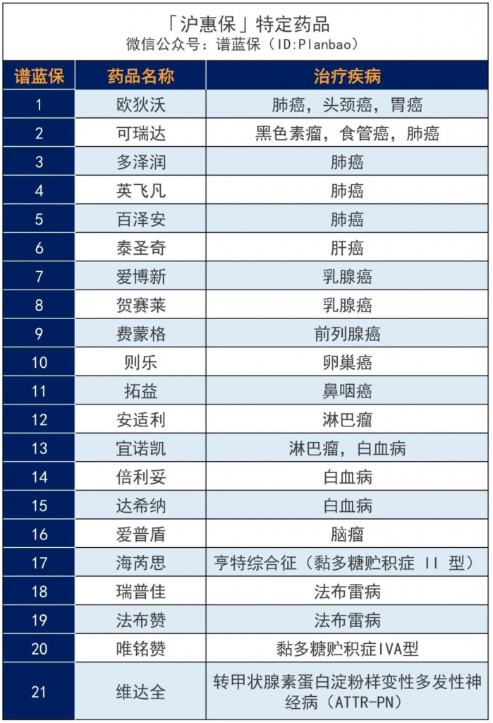 不限年龄、户籍、健康状况的沪惠保来了！沪惠保怎么投保？插图4