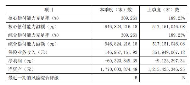 国富人寿怎么样？靠不靠谱？插图2