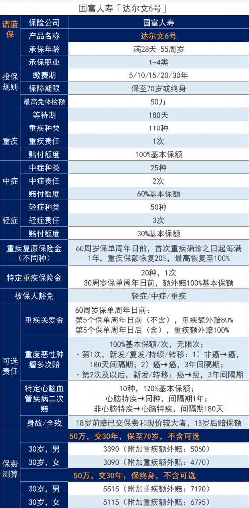 国富人寿怎么样？靠不靠谱？插图6