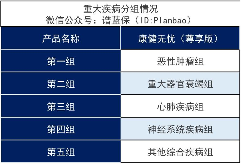 康健无忧（尊享版）有哪些优缺点？靠谱吗？插图8