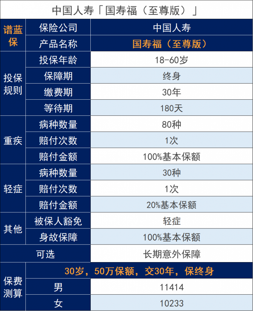 中国人寿国寿福终身寿险(至尊版)怎么样？有什么优缺点？插图4