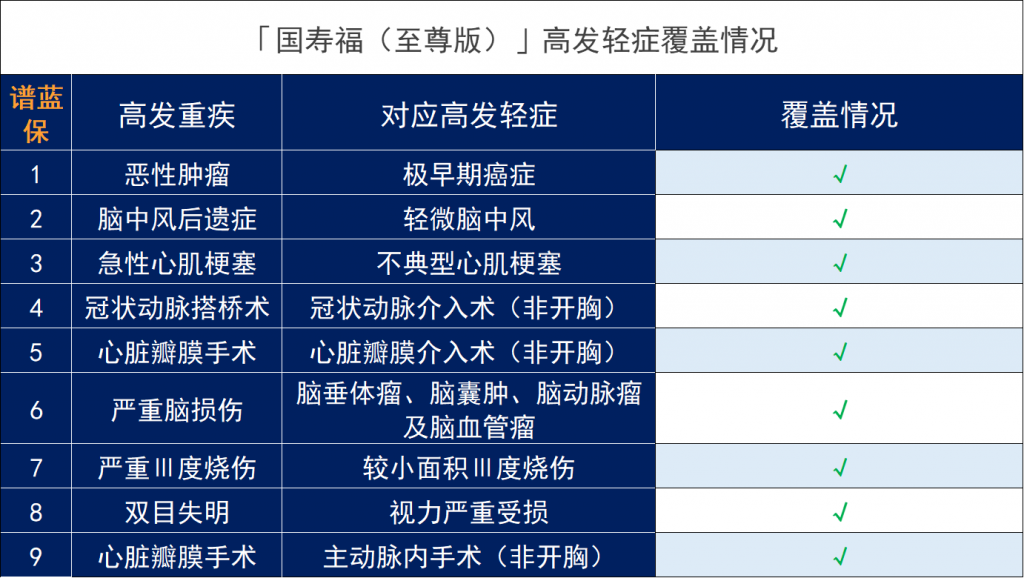 中国人寿国寿福终身寿险(至尊版)怎么样？有什么优缺点？插图6