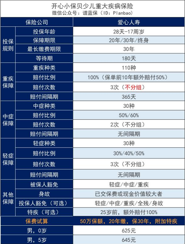 开心小保贝少儿重大疾病保险怎么样？插图6