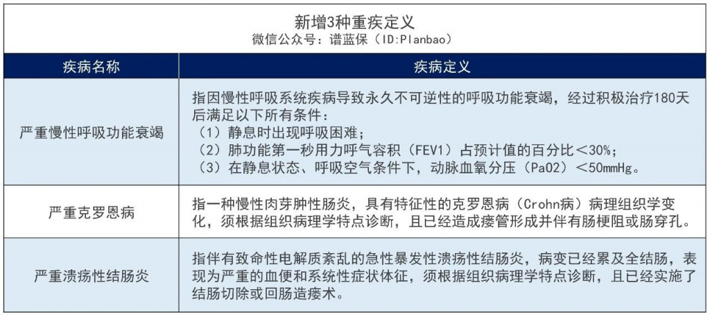 重疾新规出台之前买的保险有影响吗？重疾新规有什么变化？插图