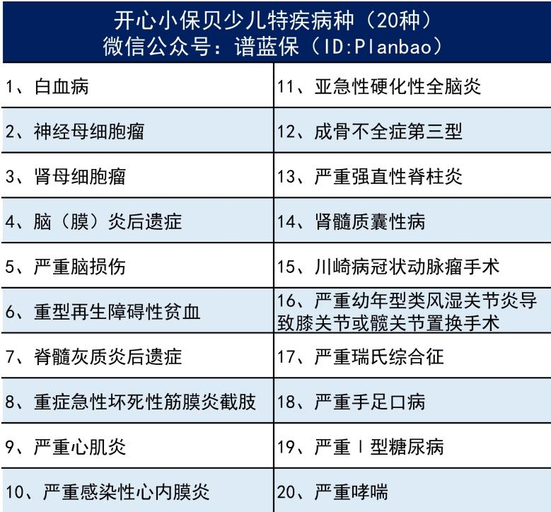 开心小保贝少儿重大疾病保险怎么样？插图10