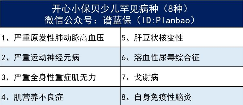 开心小保贝少儿重大疾病保险怎么样？插图12