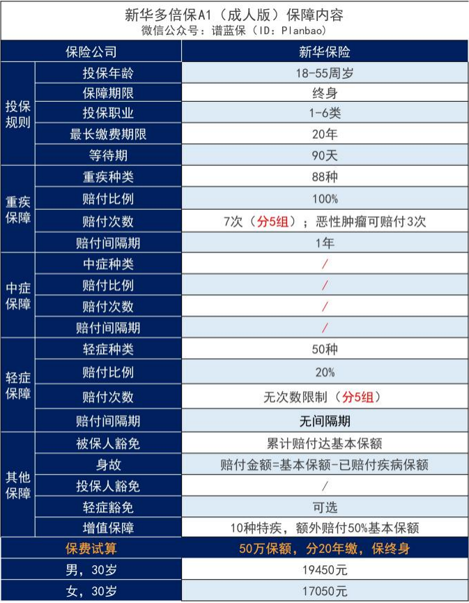 新华保险多倍保可靠吗？保障力度怎么样？插图4