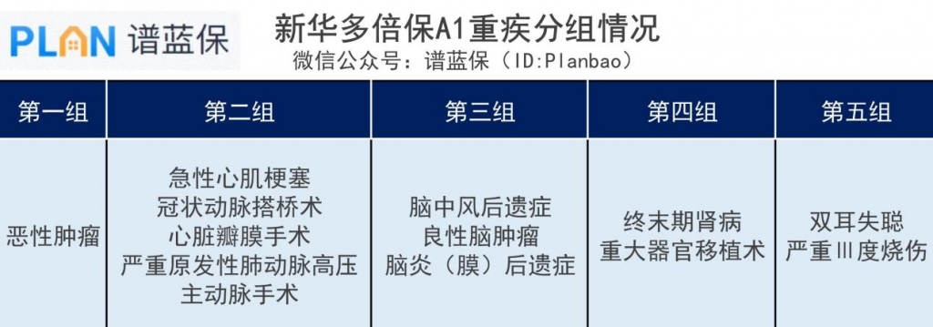 新华保险多倍保可靠吗？保障力度怎么样？插图6