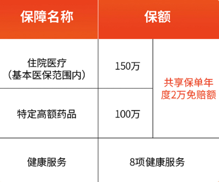 福建八闽保惠民保险的赔偿范围包括哪些？哪些不赔？插图2