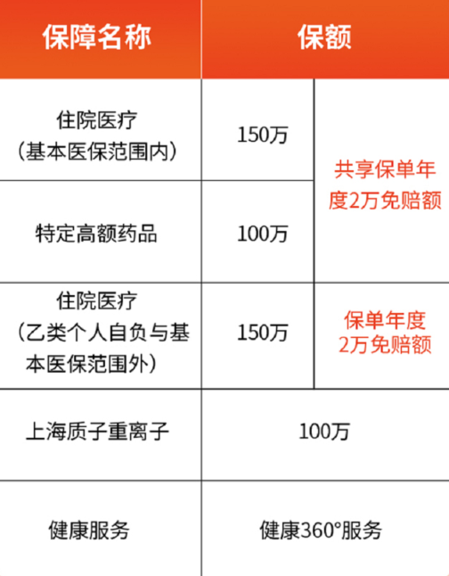 福建八闽保惠民保险的赔偿范围包括哪些？哪些不赔？插图4