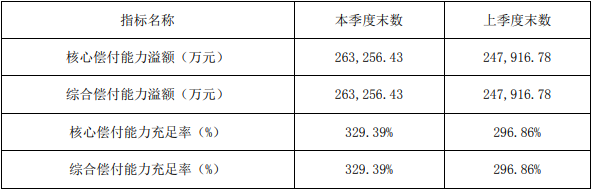 泰康元保百万医疗保险测评，如何快速判断一款医疗险的性价比？插图2