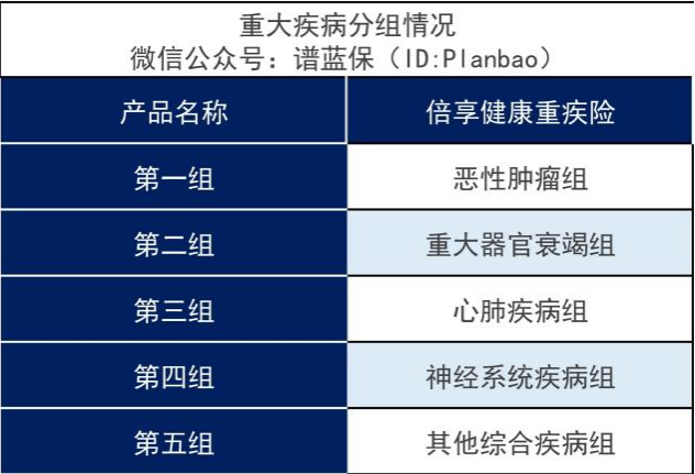 富德生命倍享健康保险怎么样？值得买吗？插图8