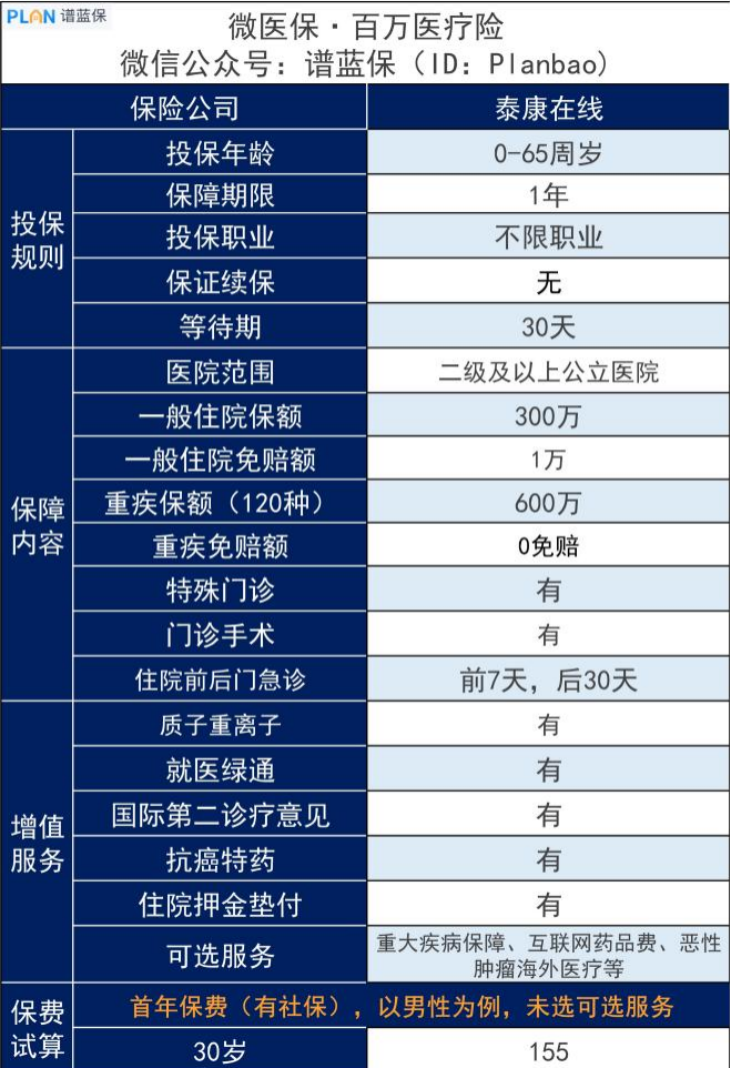 微医保百万医疗险是真的吗？靠谱吗？插图4