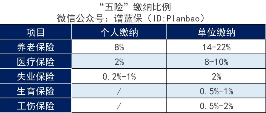 社保有什么好处？现在交，退休也可以用吗？插图2