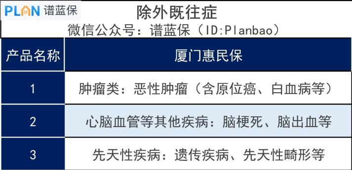 厦门惠民保哪些疾病不赔？值得买吗？插图6