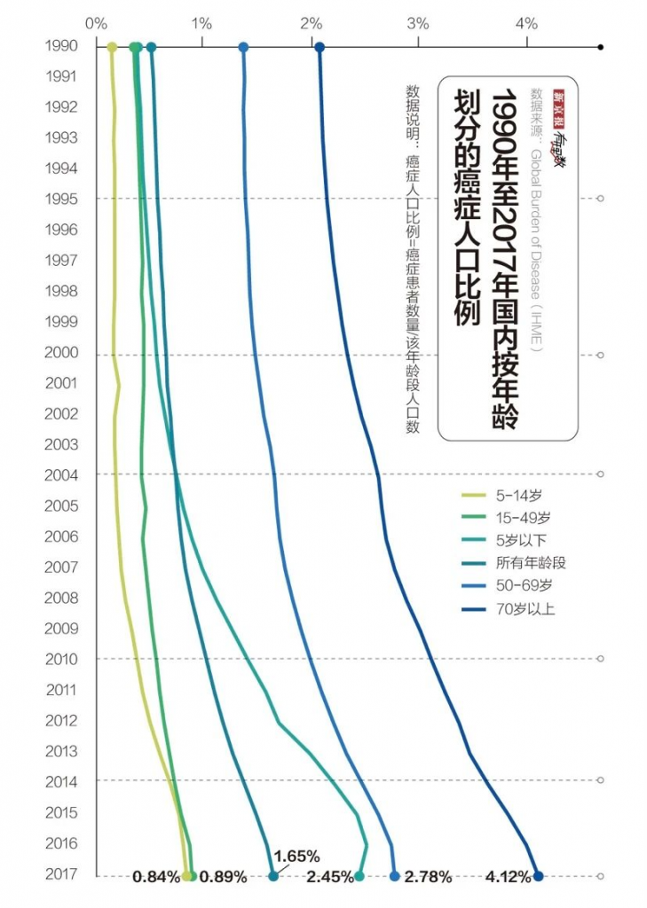 癌症逐渐年轻化，防生病买什么保险好？插图12