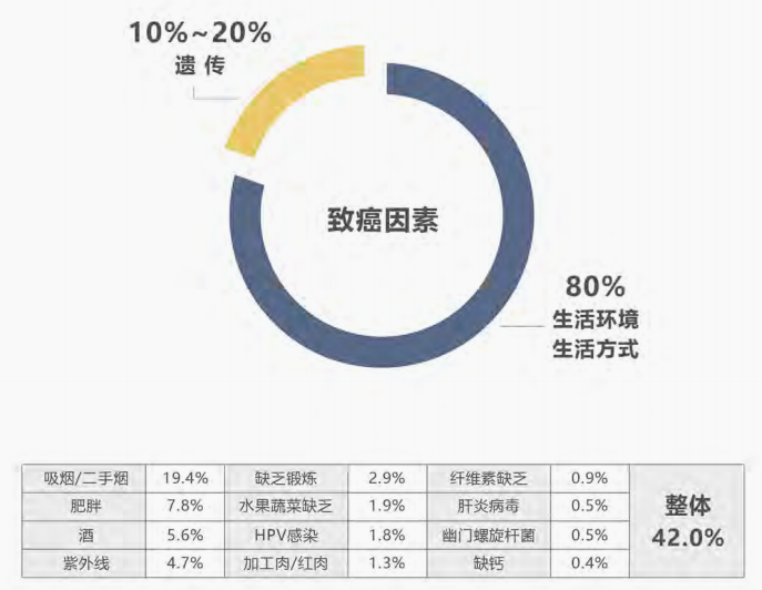 癌症逐渐年轻化，防生病买什么保险好？插图16