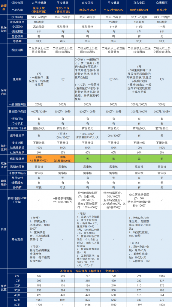 太平洋人寿的安享百万医疗保险怎么样？值得买吗？插图6