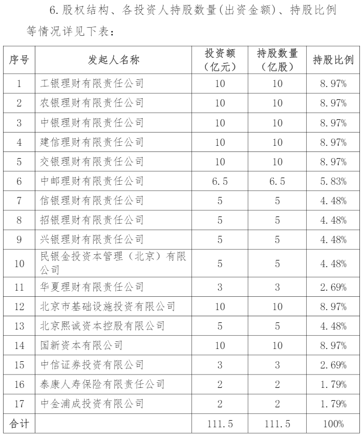 国民养老保险公司成立，国民养老险要来了吗？插图2