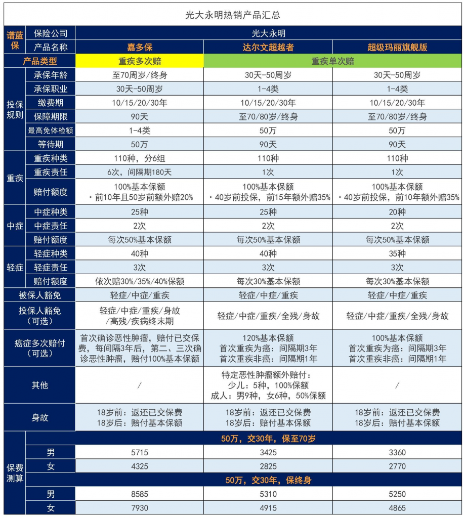 光大永明人寿可靠吗？理赔如何？它家产品好不好？插图10