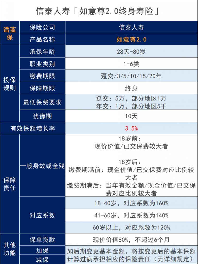 信泰如意尊2.0终身寿险怎么样？适合哪些人买？插图4