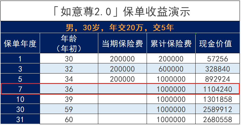 信泰如意尊2.0终身寿险怎么样？适合哪些人买？插图6