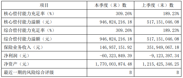 嘉和保2021怎么样？与嘉和保重疾险相比如何？插图2