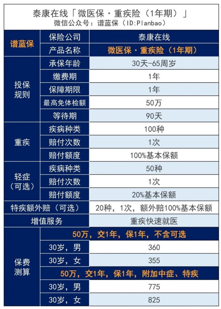 微保产品这么多，哪一款值得买？插图8