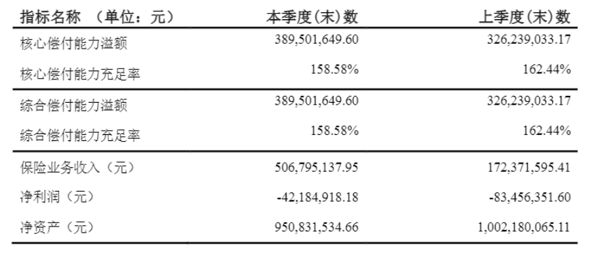 和泰人寿超级玛丽6号的定期版—超级玛丽6号（青春版）重疾险有哪些优缺点？插图2