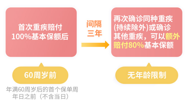 和泰人寿超级玛丽6号的定期版—超级玛丽6号（青春版）重疾险有哪些优缺点？插图8