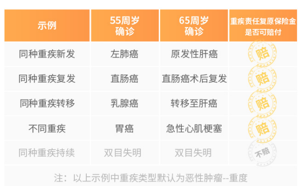 和泰人寿超级玛丽6号的定期版—超级玛丽6号（青春版）重疾险有哪些优缺点？插图10