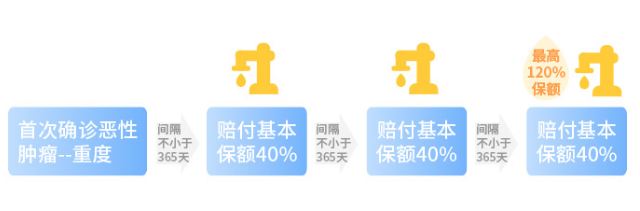 和泰人寿超级玛丽6号的定期版—超级玛丽6号（青春版）重疾险有哪些优缺点？插图12