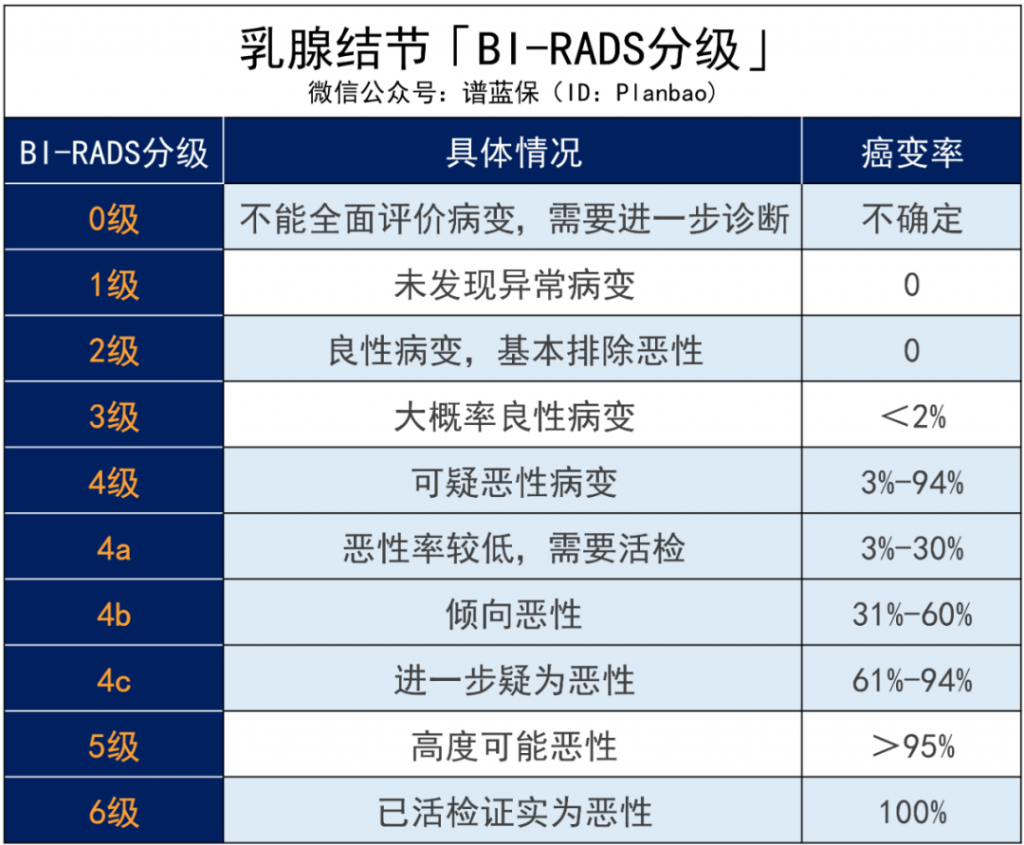 女性的坏情绪都体现在乳房上！这些产品，乳腺疾病患者还能投~插图18