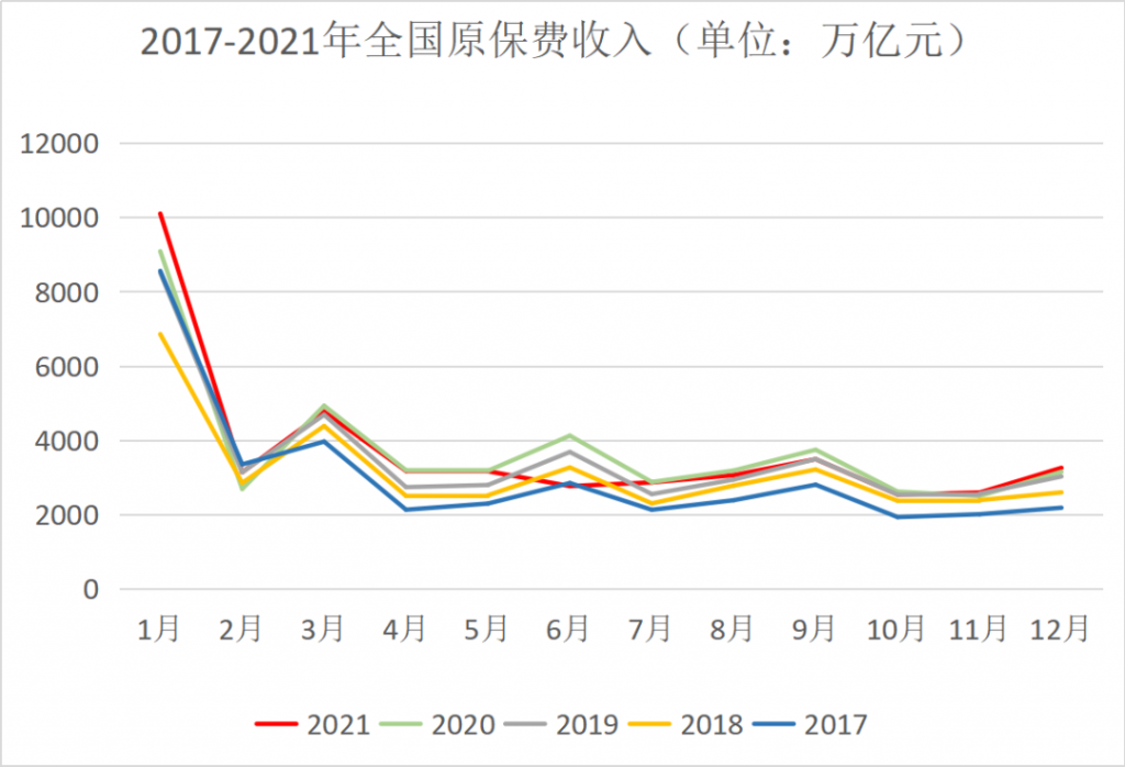 2021年第4季度保险消费投诉通报,你家还靠谱吗?插图4 2021年第4季度保险消费投诉通报,你家还靠谱吗?插图4