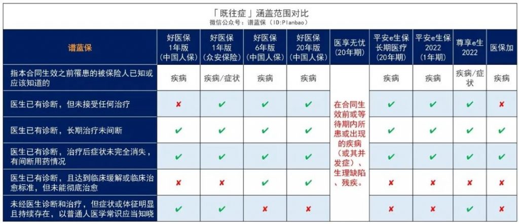 通报！这些保险产品的既往症定义不合理，理应赔！插图10