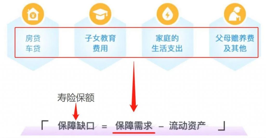 人到中年的顶梁柱，该如何买保险？插图