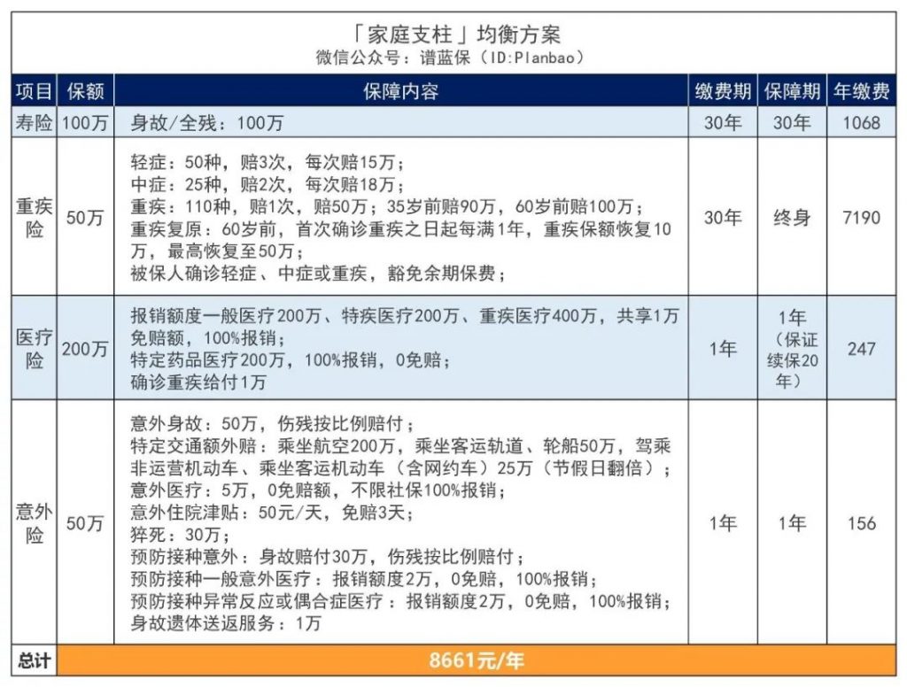 人到中年的顶梁柱，该如何买保险？插图8