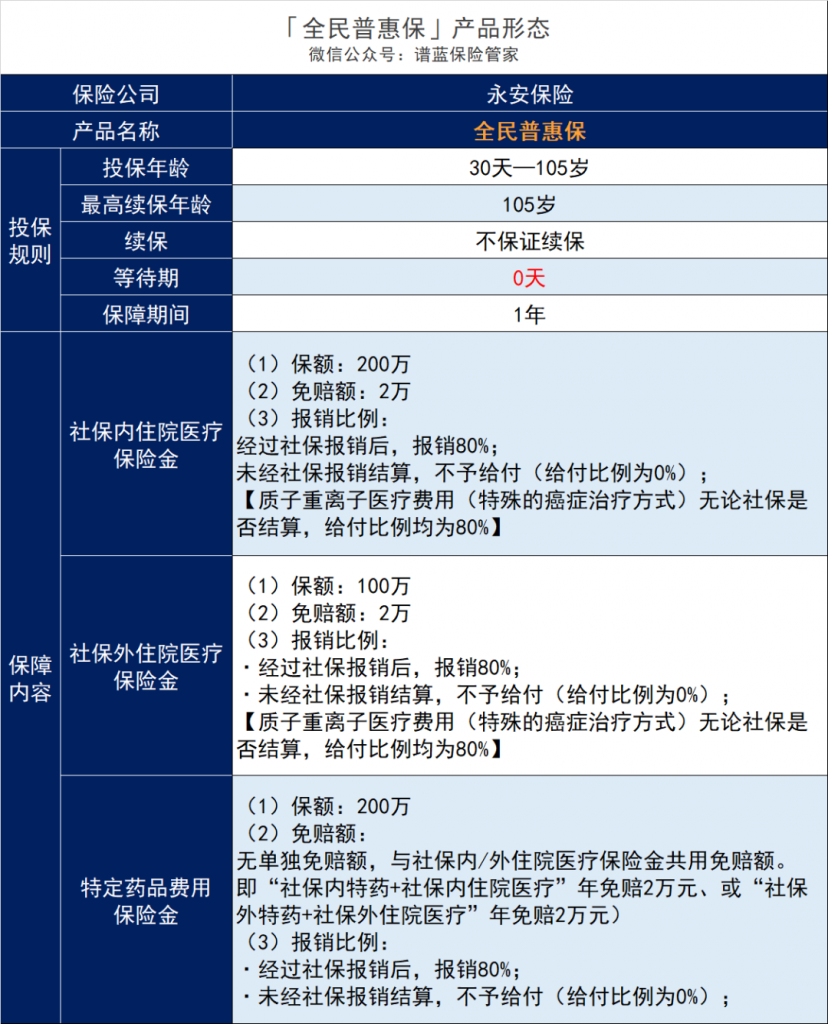 0-105岁都可以买的全民普惠保医疗保险！没有健康要求，报销不限社保，全国可投！插图6