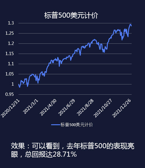 谱蓝定投2021成绩单！插图4