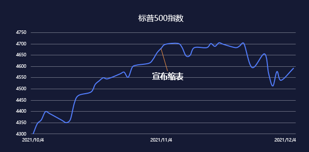 谱蓝定投2021成绩单！插图6