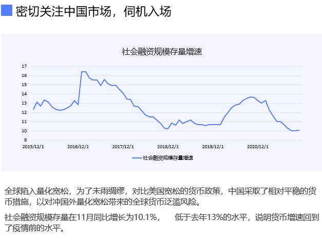 谱蓝定投2021成绩单！插图10