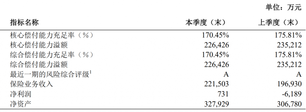 亚健康人群看过来，大三阳、甲癌术后、糖尿病等都有机会投保的超越1号重疾险！插图4