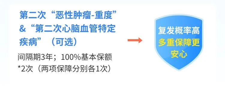 亚健康人群看过来，大三阳、甲癌术后、糖尿病等都有机会投保的超越1号重疾险！插图12